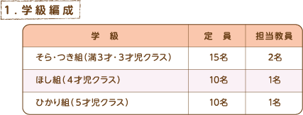 学級編制